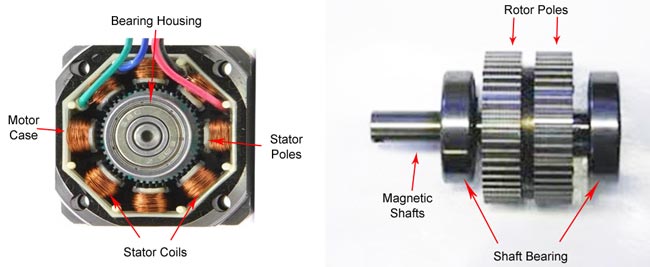 Stepper Motor Diagram